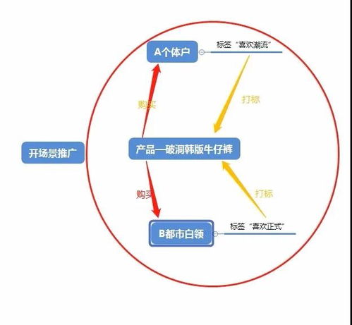網柚科技拼多多場景推廣運營攻略 解鎖科技推廣與應用服務新路徑